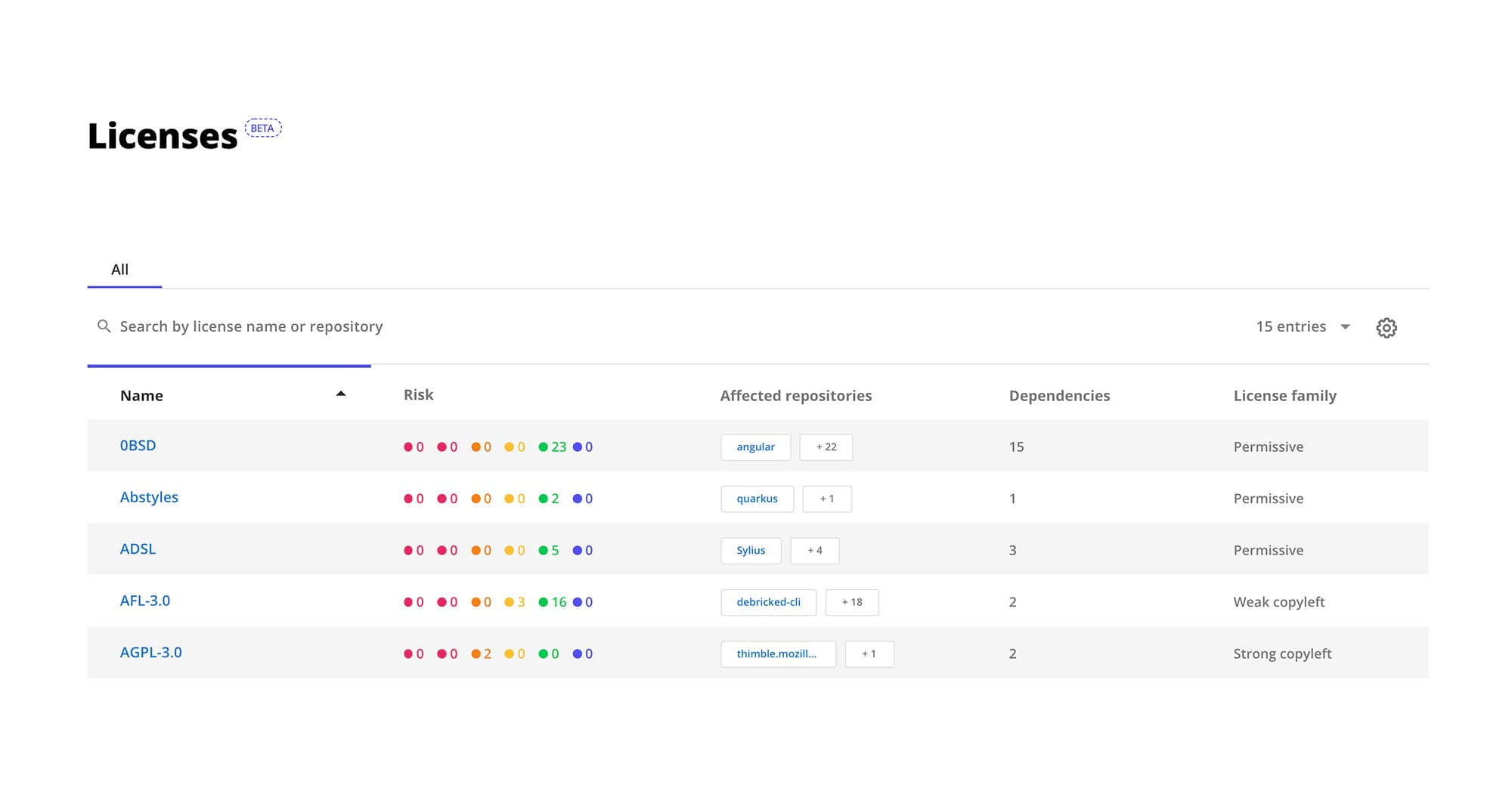 How you manage your open source licenses with Debricked