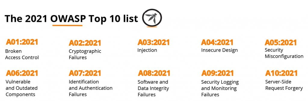 OWASP Top 10 Security Vulnerabilities in 2021 | Debricked