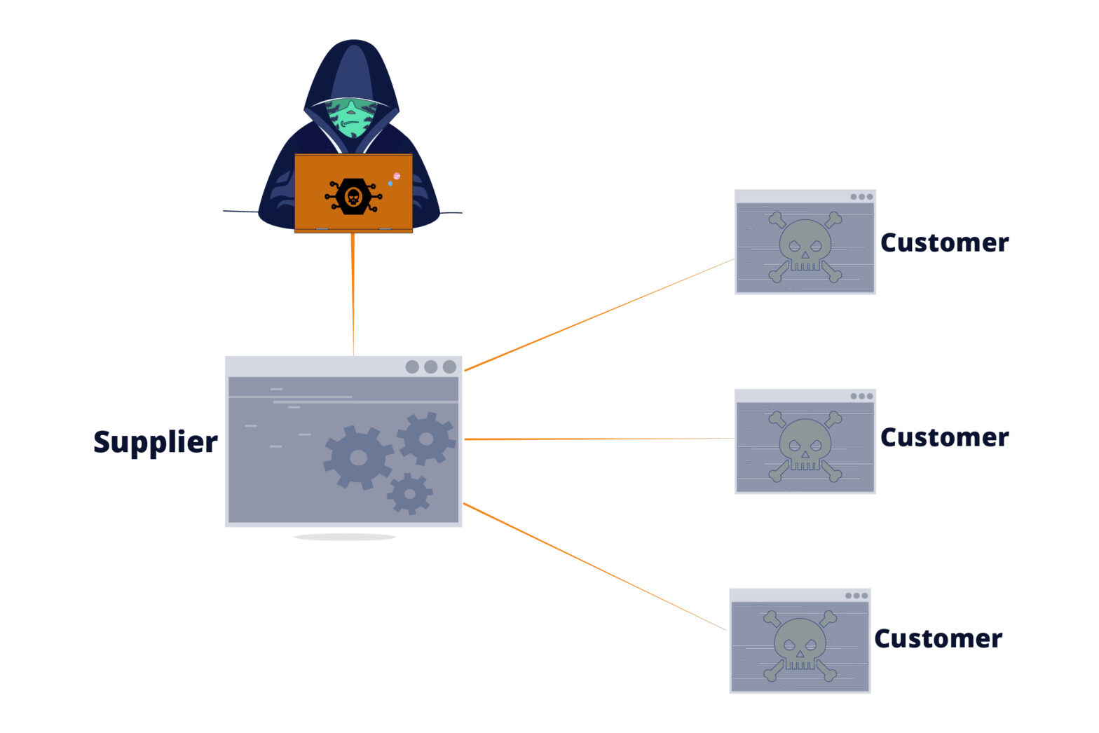 software-supply-chain-attacks-part-1-debricked