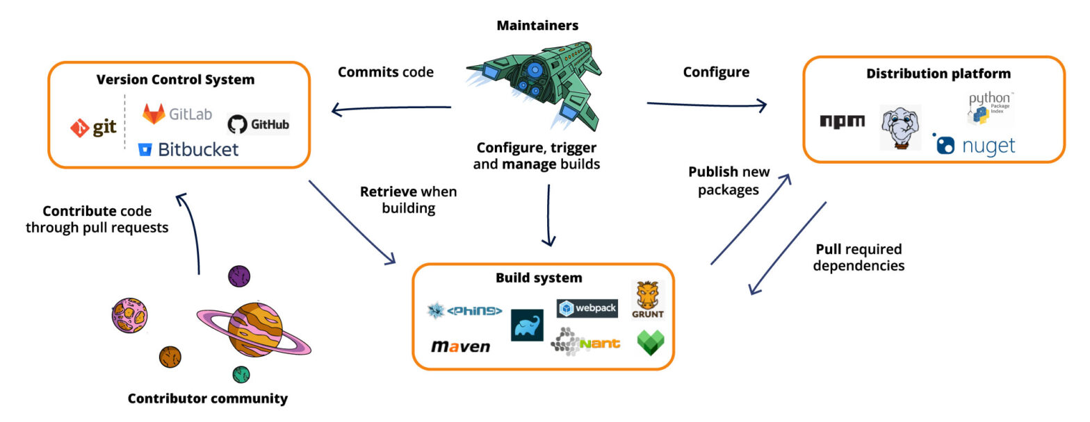 Software Supply Chain Attacks, Part 2 | Debricked